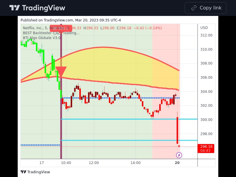 TradingView trade NFLX 5 minutes 