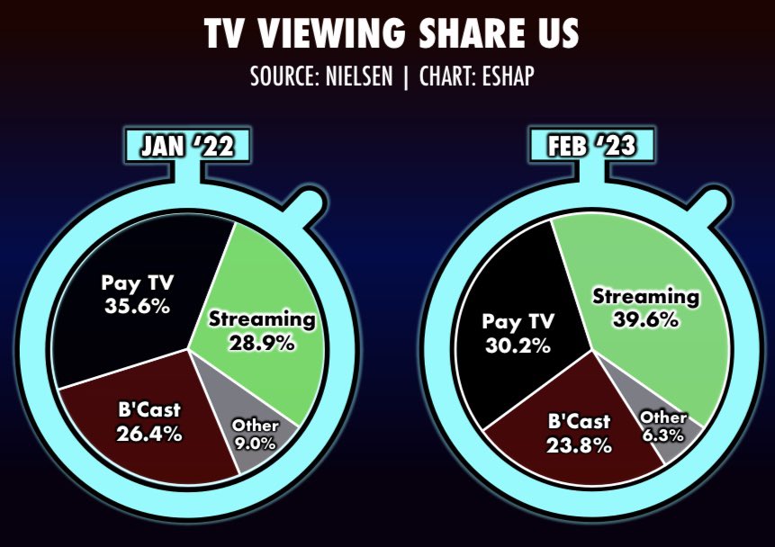 (((Evan Shapiro))) tweet media