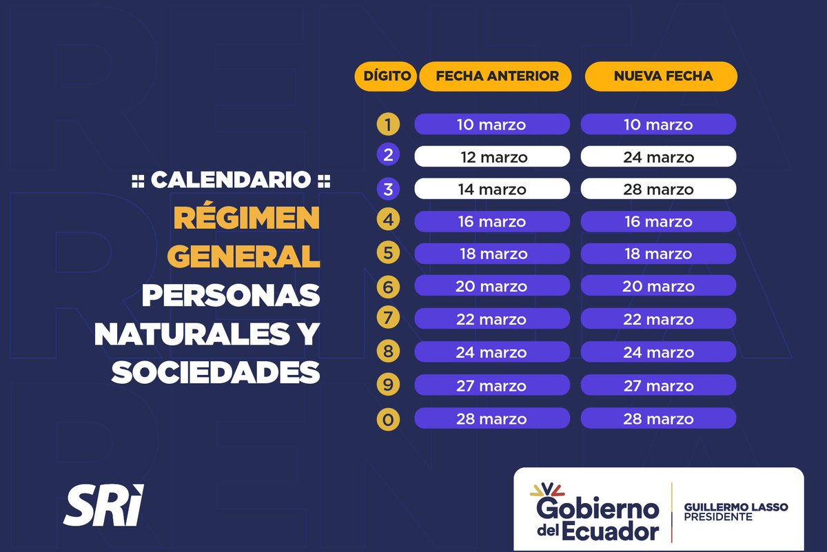 SRI Ecuador tweet media