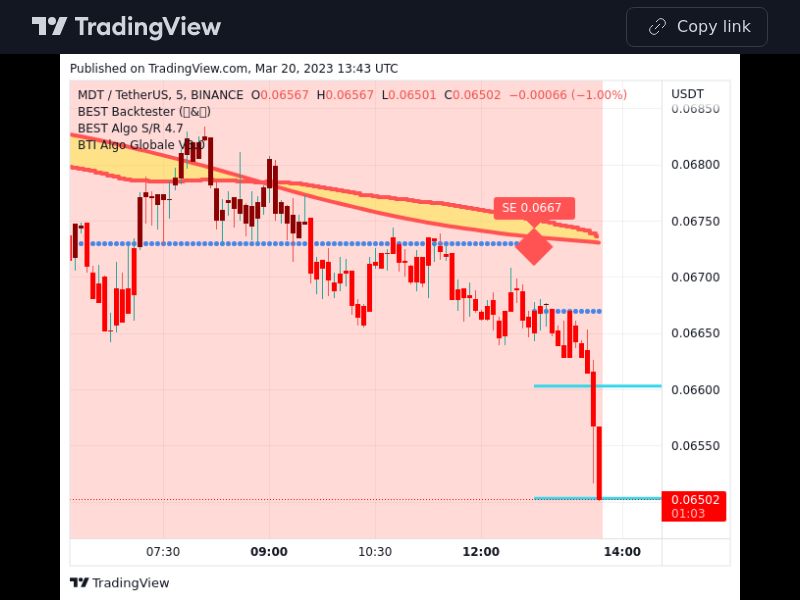 TradingView trade MDT 5 minutes