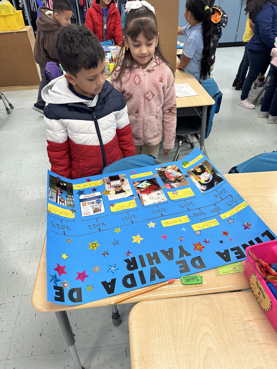 Gallery walk to share our Spring Project!