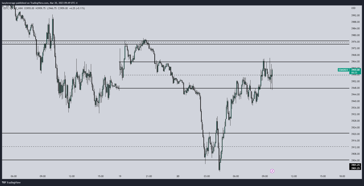 LazyLeverage tweet media