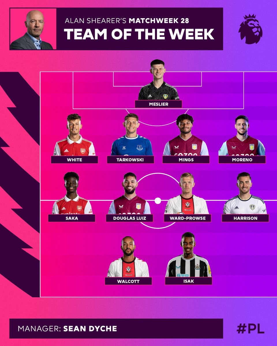 Team of the Week - Matchweek 28