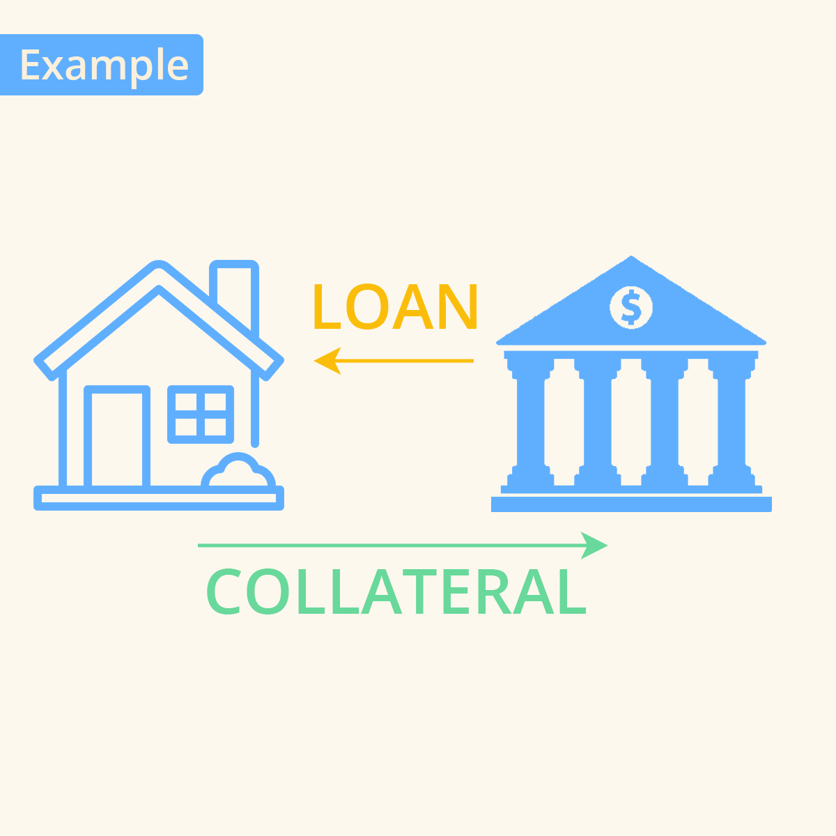 🧵#RepoMarket Explainer and the impact on the #crypto market

In this thread, I'll break down the repo market in simple terms so that anyone can understand it. Plus, I'll explain its importance for #crypto 👇

* Don't forget to like and commend if you learned something