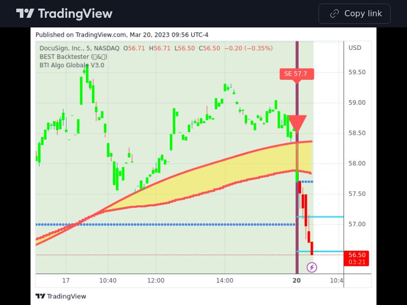 TradingView trade DOCU 5 minutes 