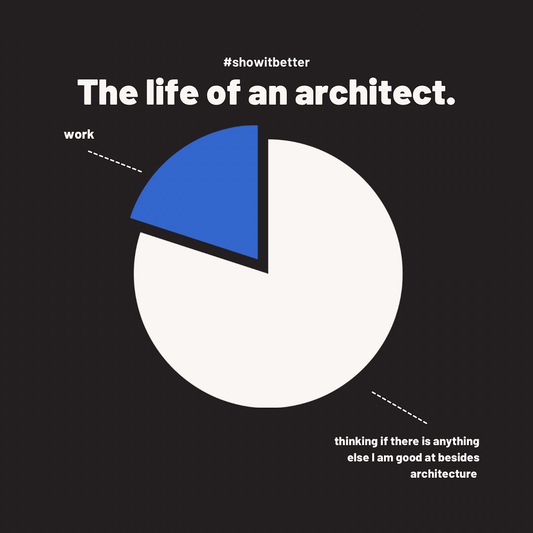 letshowitbetter's tweet image. A Monday isn’t a Monday without these thoughts in my head. Who else thinks this?
#Drawing_Architecture #architecturemodel #architecture_hunter #architecturedaily #architecturelover #architecturestudent #critday #next_top_architects #instaarch #instaarchitecture #superarchitects