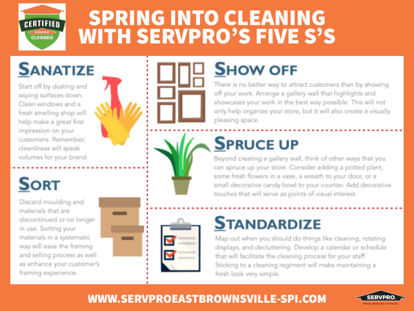 10637Servpro's tweet photo. Today is the first day of Spring! Start your spring cleaning off with SERVPRO'S Five S's to make your #springcleaning easier! 
#GreenMeansClean #rgv #springtime
https://t.co/QcOWwoEZLq https://t.co/TmthaiMjW1