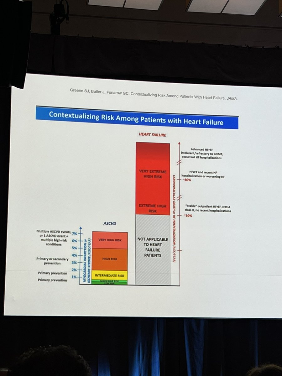 Alexander Hajduczok, MD 🇺🇦🙏 (@ahajduczok) on Twitter photo This is an underutilized slide <a href="/JavedButler1/">Javed Butler</a> - it should be emphasized HF talks.
Would like to underscore the misnomer of “stable” HF patients when referring to those that are compensated.
Because look at that event rate! (EXTREMELY HIGH RISK)
<a href="/SJGreene_md/">Steve Greene</a> <a href="/gcfmd/">Gregg Fonarow MD</a> This is an underutilized slide <a href="/JavedButler1/">Javed Butler</a> - it should be emphasized HF talks.
Would like to underscore the misnomer of “stable” HF patients when referring to those that are compensated.
Because look at that event rate! (EXTREMELY HIGH RISK)
<a href="/SJGreene_md/">Steve Greene</a> <a href="/gcfmd/">Gregg Fonarow MD</a>