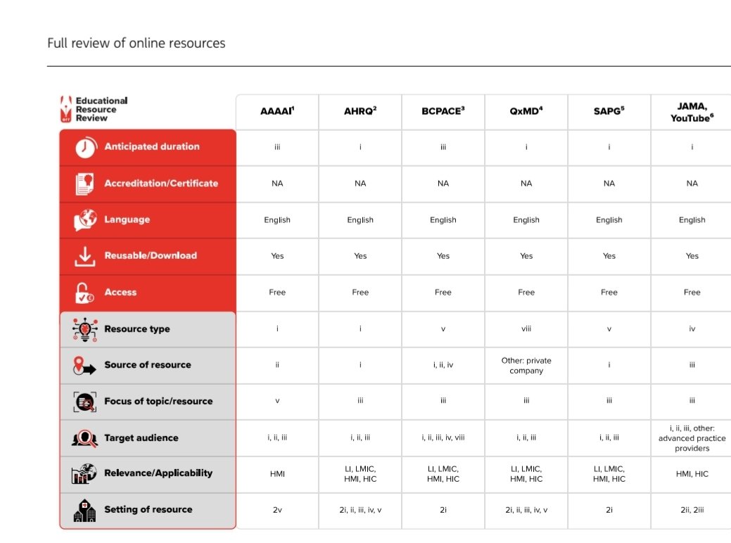 Antibiotic Steward Bassam Ghanem 🅱️C🆔🅿️🌟 tweet media