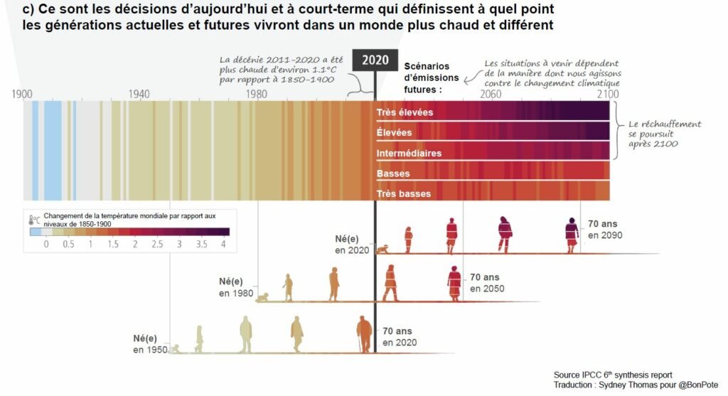 Après l'Effondrement tweet media