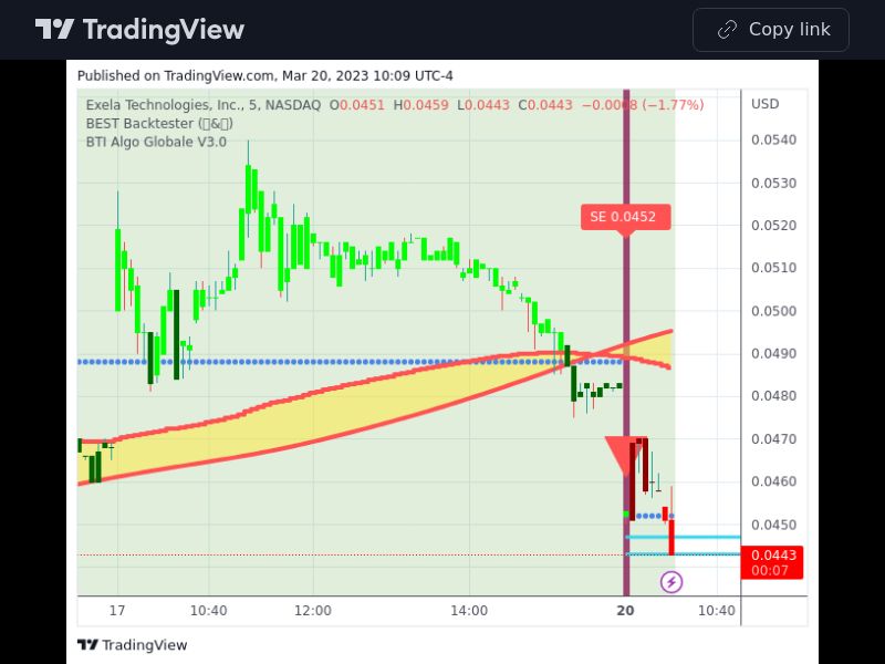 TradingView trade XELA 5 minutes 