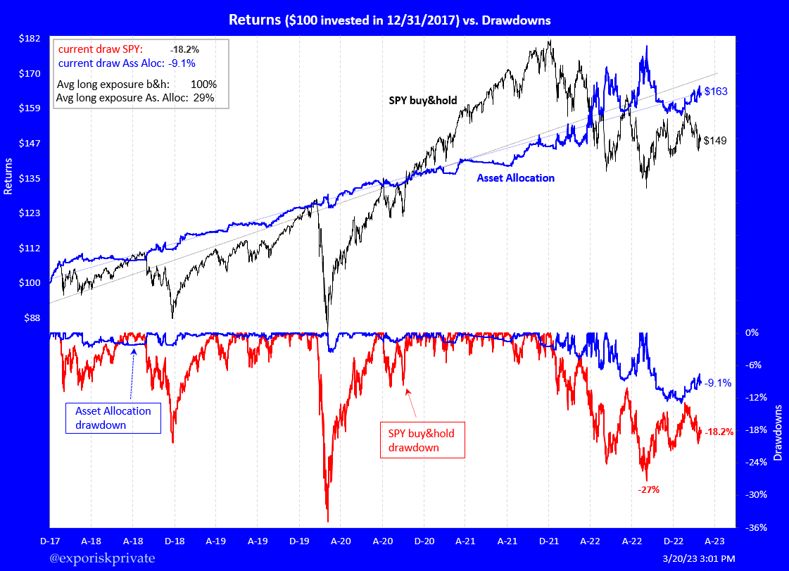 Daniel on Twitter "Do you still base your exposure to equities on the