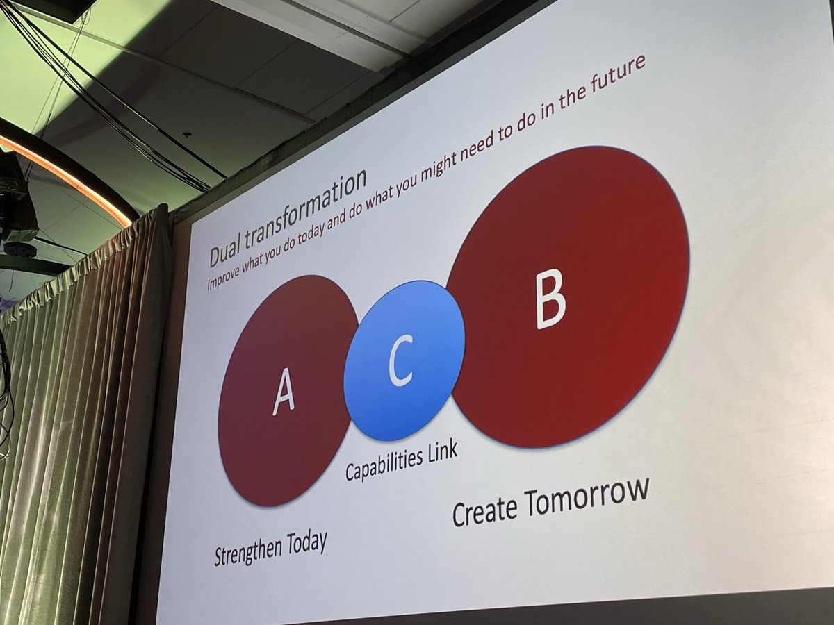 How do we reopen has been the question of the past few years versus how do we reinvent #education? Shed the threat framing into reframing as an opportunity to escape organizational rigidity. <a href="/michaelbhorn/">Michael B. Horn</a> <a href="/CoSN/">CoSN</a> #CoSN2023 #edtech