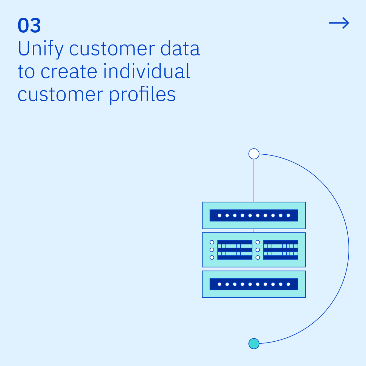 ibmconsulting's tweet photo. Creating experiences that delight and entice your customers can be challenging. Get better equipped to deliver exceptional customer experiences by understanding the 5 pillars of personalization at scale: