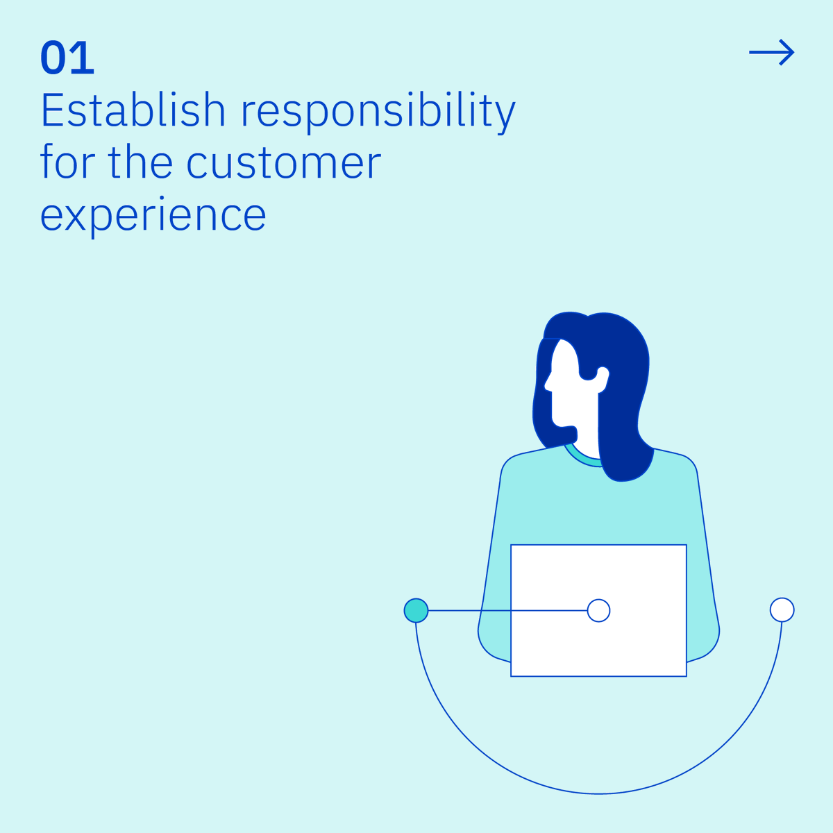 ibmconsulting's tweet photo. Creating experiences that delight and entice your customers can be challenging. Get better equipped to deliver exceptional customer experiences by understanding the 5 pillars of personalization at scale:
