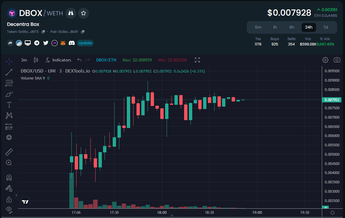 DecentraBox's tweet photo. Decentra Box launch was a success.
We got the community. We got the utility. We got the funds.
I hope everyone is ready for the insane run we are about to start.
#decentrabox #ethereum #storage #blockchain #uniswap #DBOX
https://t.co/vATlRJBziT https://t.co/ghZqkEggQK