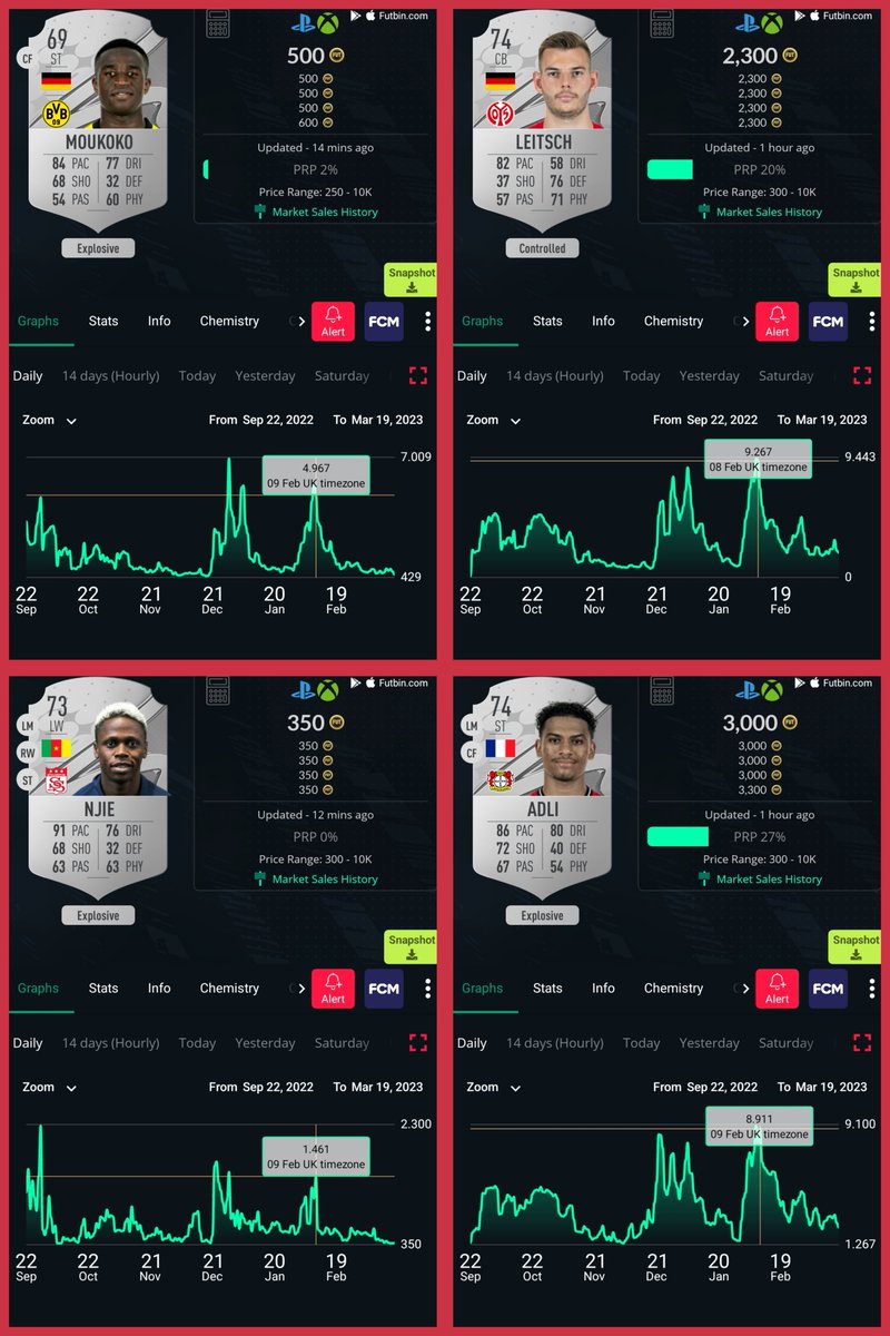 Some meta silvers to stock.
I already made 2 Posts with Premier League🥈for silver lounge last week🤗

Moukoko🇩🇪<500
Leitsch🇩🇪<2,2k
Adli🇫🇷<3k
Holtmann🇵🇭<1k
A. Toure🇲🇱<500
Gamboa🇨🇷<400
Kvaratskhelia🇬🇪<1,8k
Schulz🇩🇪<1,5k
N. Williams🇪🇸<1k
Solet🇫🇷<500
Buta🇵🇹<400
Njie🇨🇲<400

💚+🔁=🥰