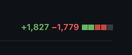 tomlienard's tweet photo. This is the kind of PR I'm sure has a ton of bugs, even if all tests are green

It's not even that big, but it's a complete rewrite of how the event loop works in @lagonapp 

https://t.co/RqqoJZzhbG https://t.co/9ATOoQ23vD
