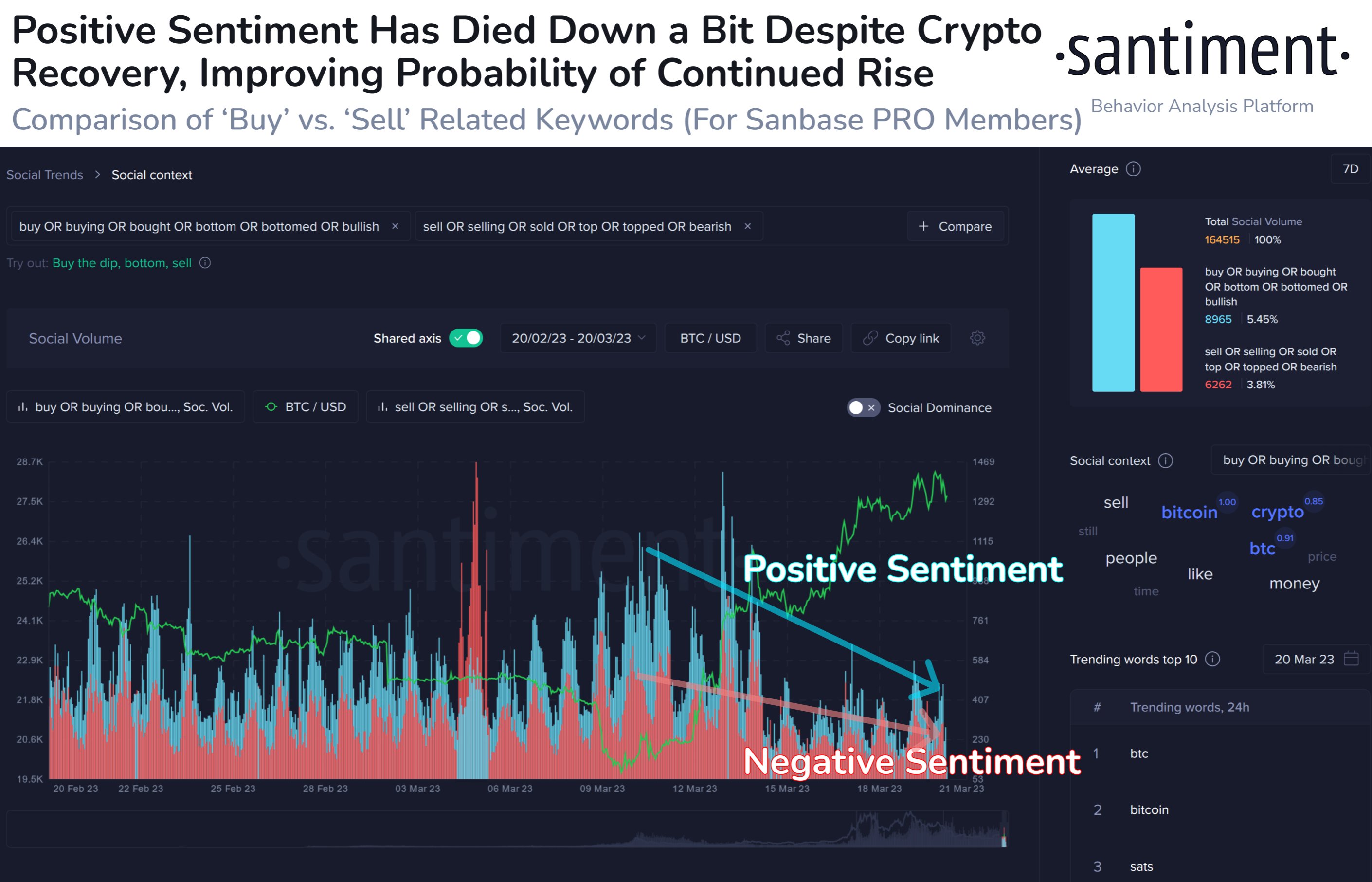  market crypto data positive sentiment rally hit 