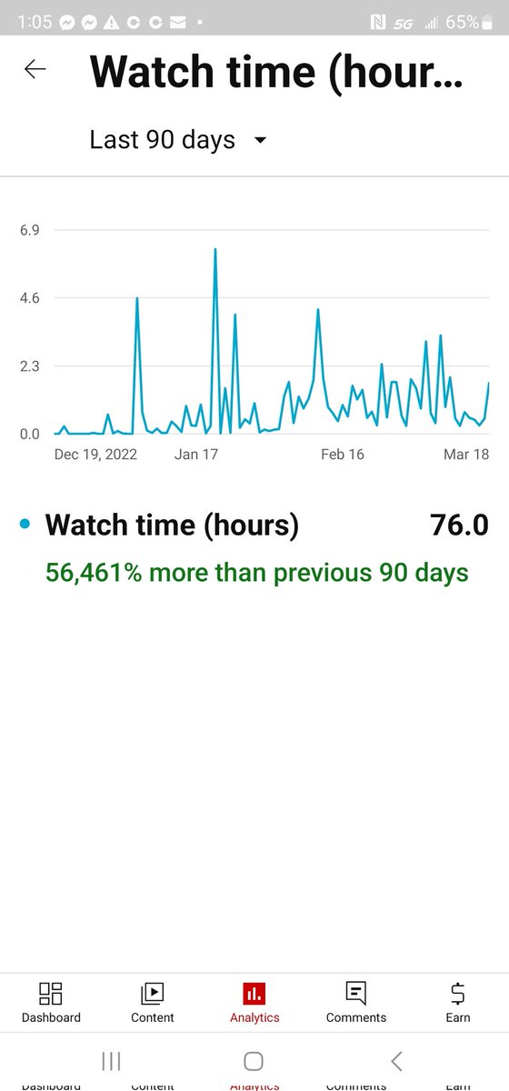 kawreck's tweet image. Almost 3 months... #Youtube #grind #thatslaps #beats