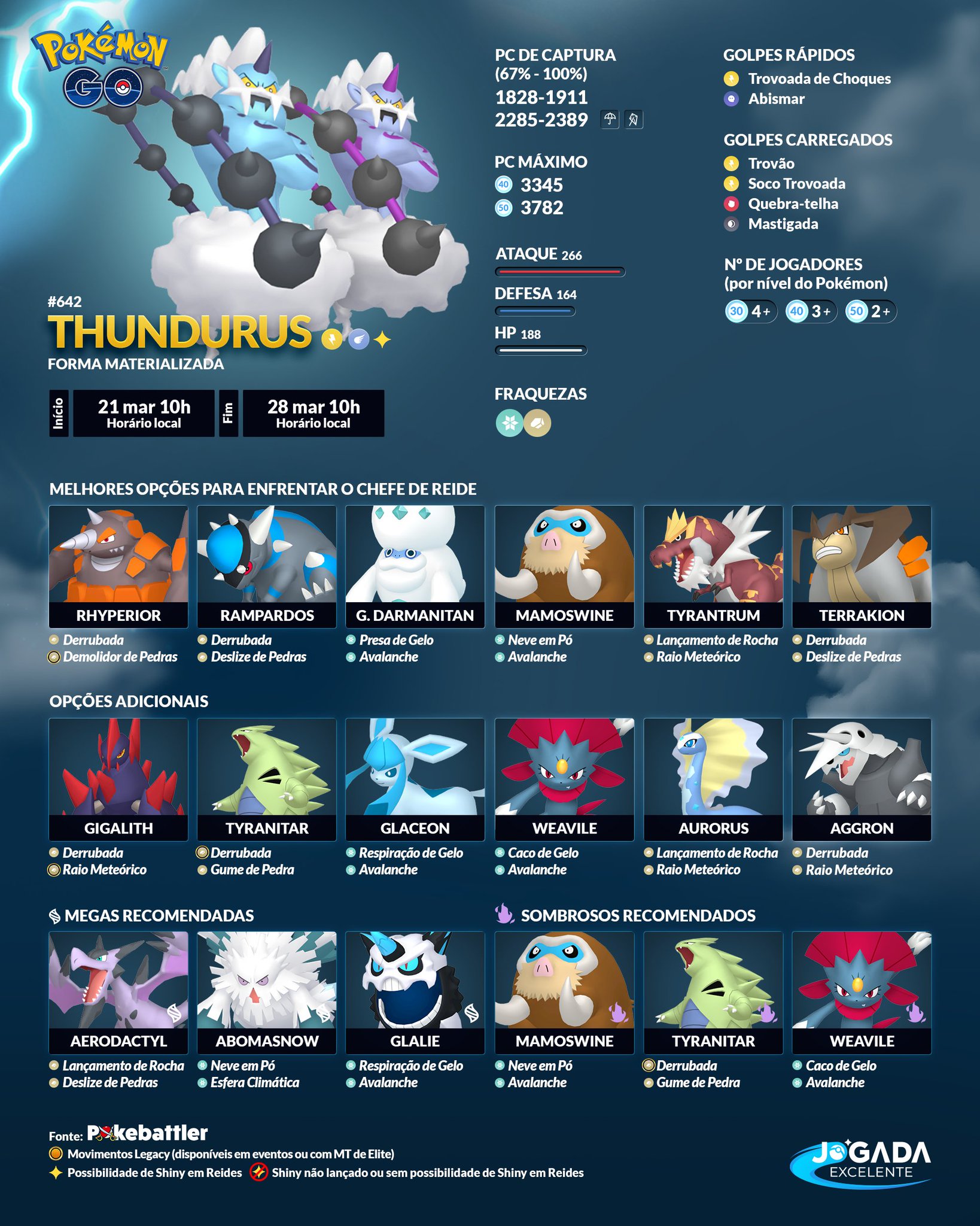 Thundurus Pokémon Go - (leia A - Pokemon GO - GGMAX