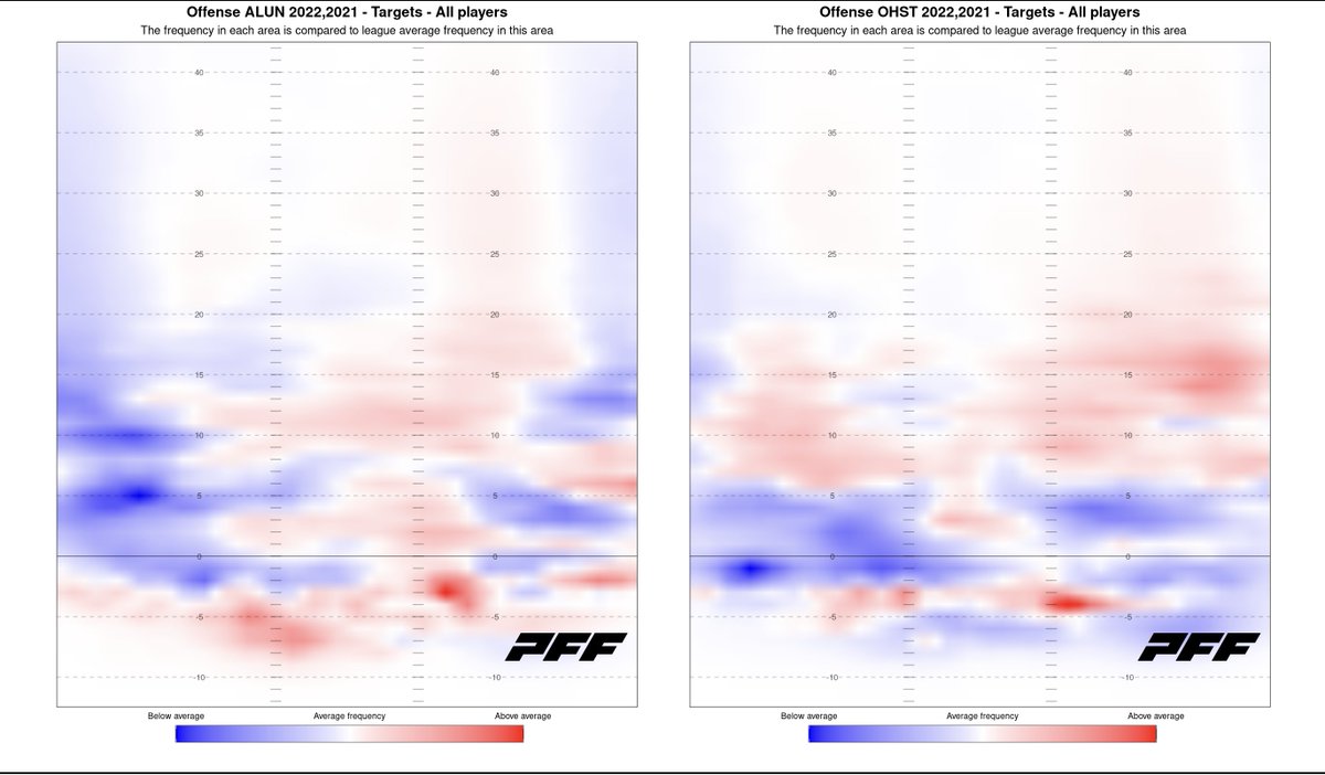 Sam Monson tweet media