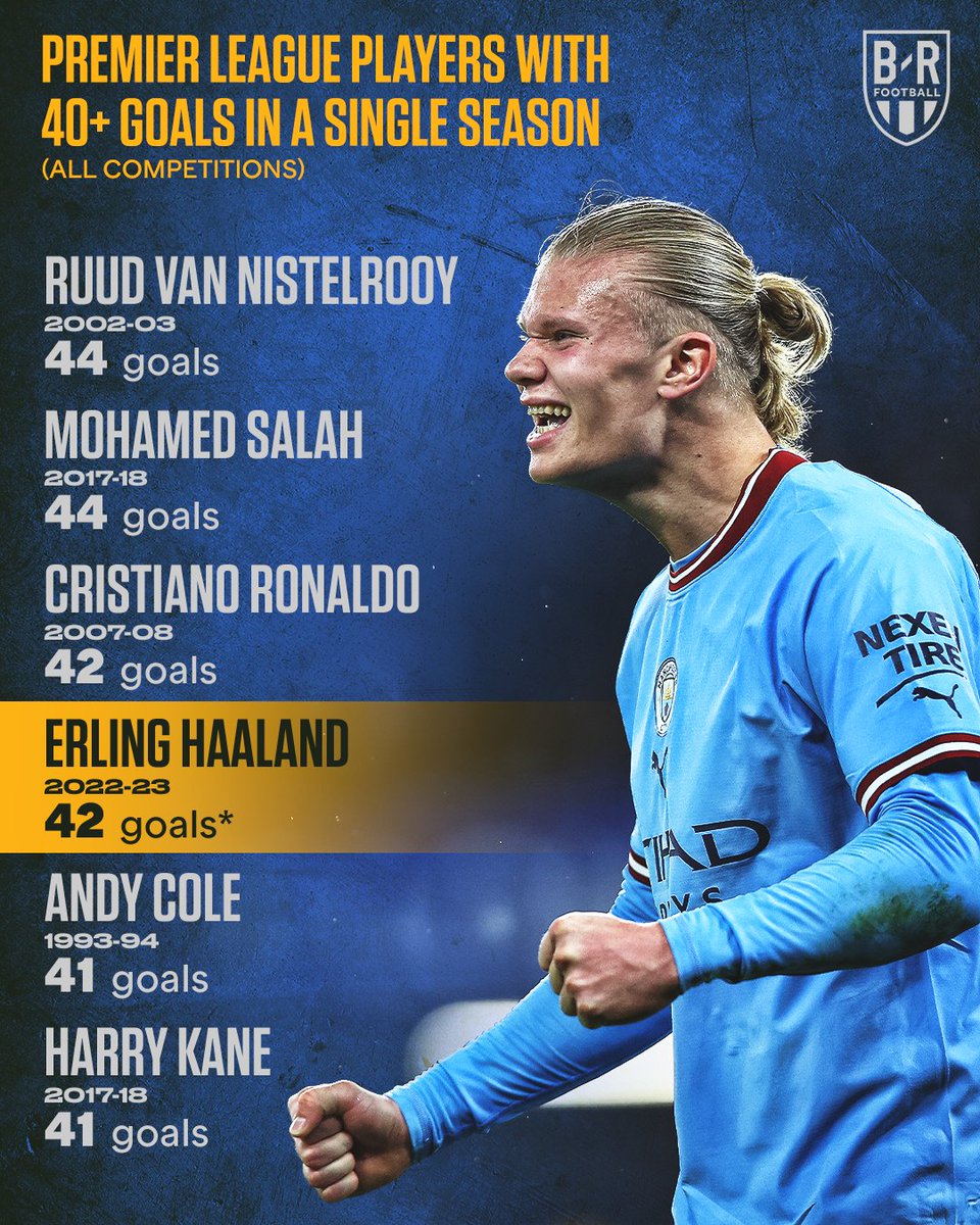 brfootball's tweet photo. Erling Haaland is three goals away from breaking yet another record 🤯 https://t.co/6aoSDHNrmW