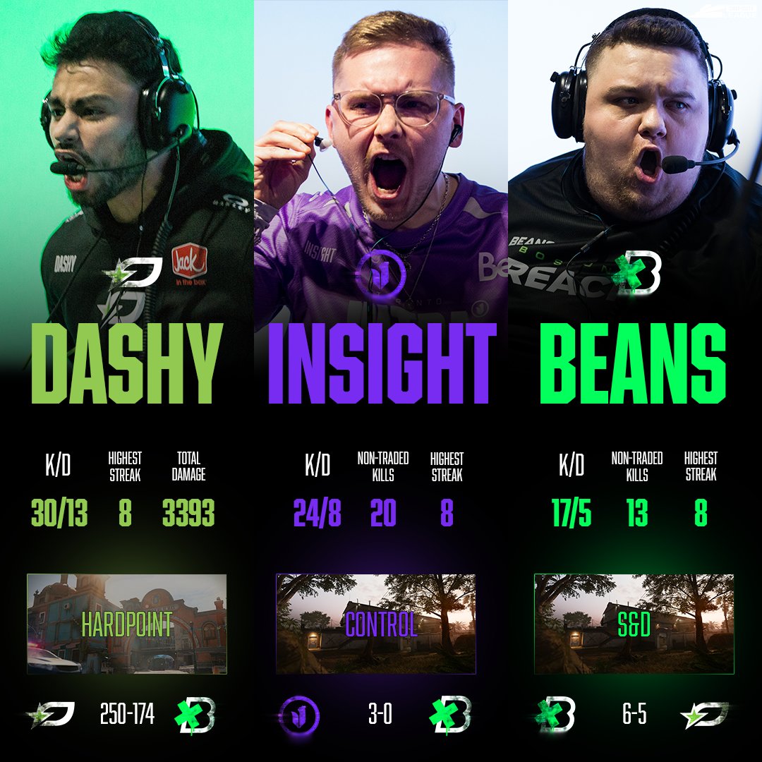 Call of Duty League tweet media