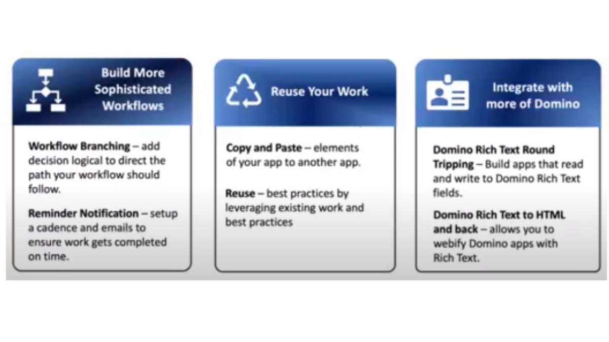 Domino Leap's workflow branching feature allows users to set up different branches for their workflows based on specific conditions or rules. This adds a new level of customization to your applications. #WorkflowCustomization #DominoLeap