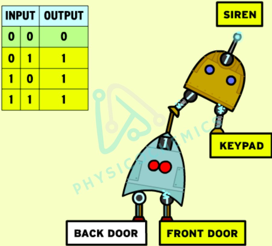 physicochemics's tweet image. State and Explain Logic Gates | Applications
#physics #physicochemics #logicgates #BooleanAlgebra #semiconductors #typesoflogicgates #ORgate #ANDgate #NOTgate #NORgate #NANDgate #XORgate #XNORgate