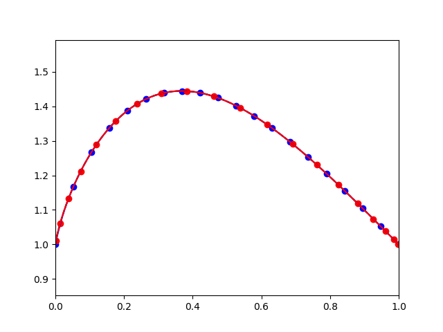 RungeBot tweet media