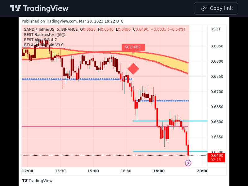 TradingView trade SAND 5 minutes