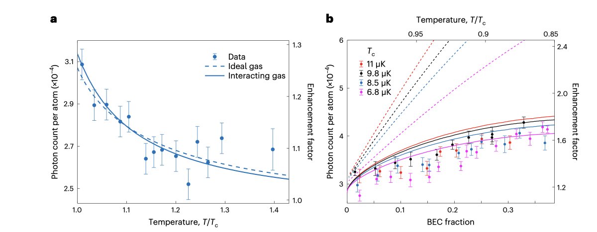 Atomic Physics (Past & Present) tweet media