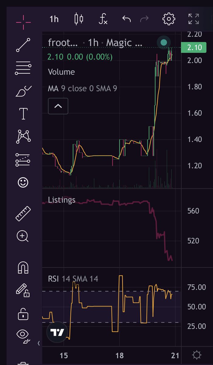 crypto_mich88's tweet photo. Probably nothing… @frootsnft 🫶 https://t.co/Bb09ROziEd
