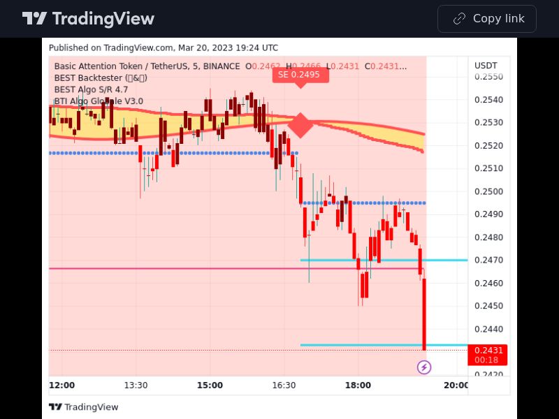 TradingView trade BAT 5 minutes