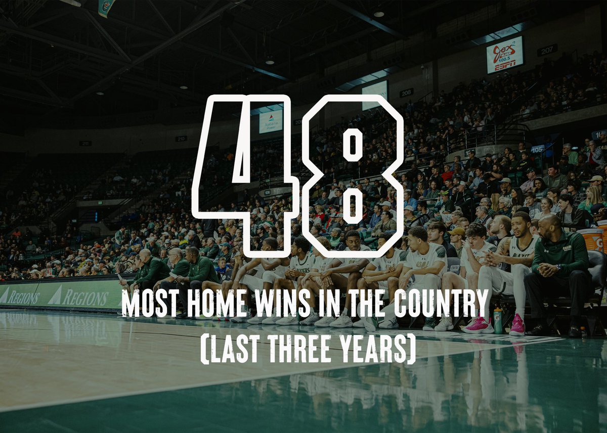 Noah Dartmann (@noahdart_uab) on Twitter photo The list of Division 1 teams to win 48 home games the last 3 seasons
1. UAB 🔥🐉
End of list.
<a href="/CoachAK13/">Andy Kennedy</a> <a href="/UAB_MBB/">UAB Men's Basketball</a> The list of Division 1 teams to win 48 home games the last 3 seasons
1. UAB 🔥🐉
End of list.
<a href="/CoachAK13/">Andy Kennedy</a> <a href="/UAB_MBB/">UAB Men's Basketball</a>