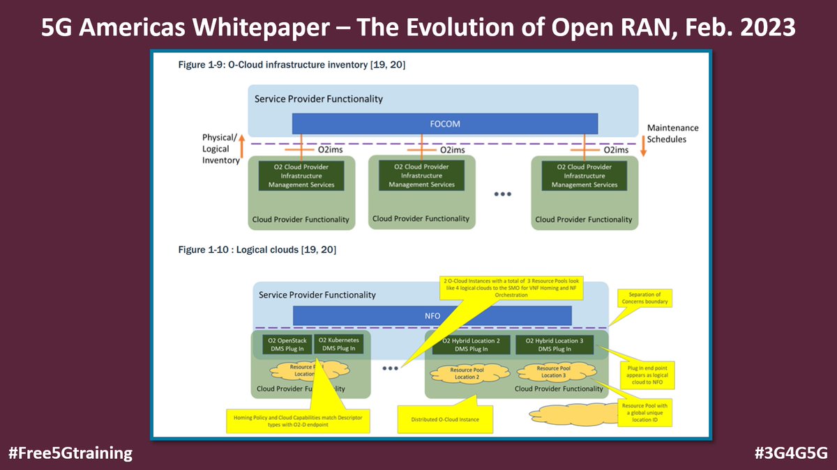 5Gtraining's tweet photo. 5G Americas white paper 'The Evolution of Open RAN' provides an update to 2020 WP 'Transition Toward Open and Interoperable Networks' - https://t.co/rqcEyMR6up

#Free5Gtraining #3G4G5G #5GAmericas #OpenRAN #ORANalliance #AIML #RIC #xApps #rApps #NearRT #NonRT #RealTime https://t.co/lTiEePIA4C