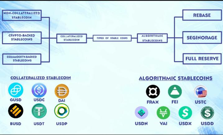 Jane DeFi On Twitter Now The Collaterized Stable Coins Are Coins jane-defi-on-twitter-now-the-collaterized-stable-coins-are-coins