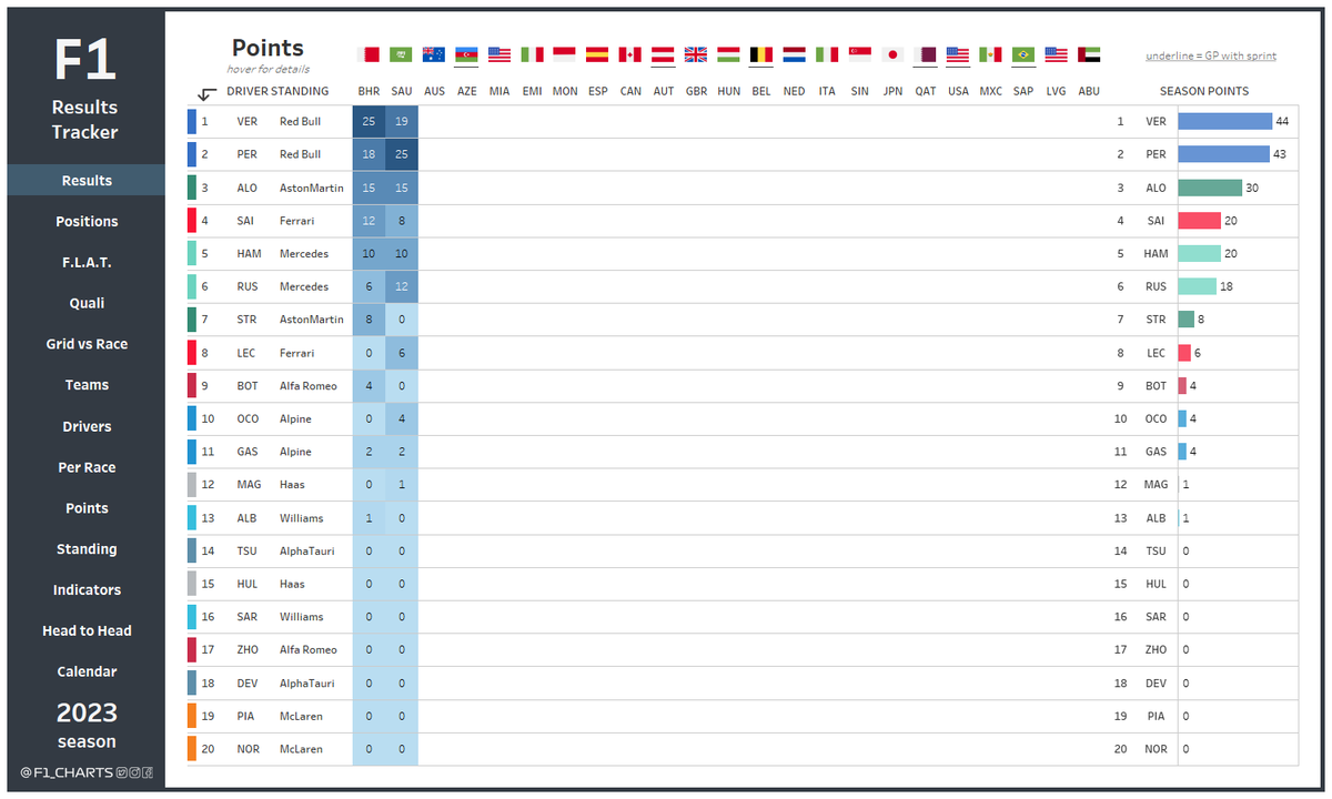 F1_charts on Twitter: 