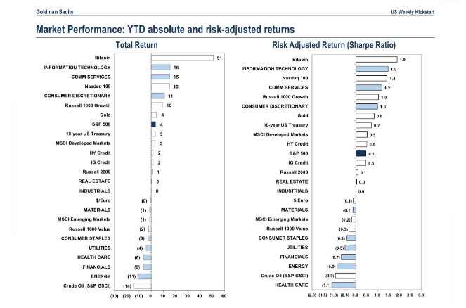 Voici les dernière performance du marché #Bitcoin #Crypto #blockchain  🧐😯👑
