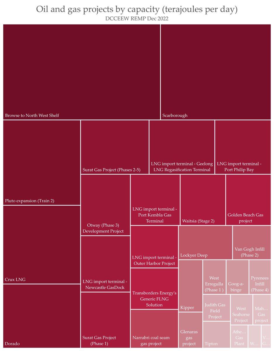 KetanJ0's tweet photo. A small illustration: these are the planned new coal and gas projects, a few hundred of them, in Australia right now. The government has no intention of winding down the fossil extraction industry - in fact they're incentivising th through a new program of offsetting

#IPCC https://t.co/LaEfdhOLBV