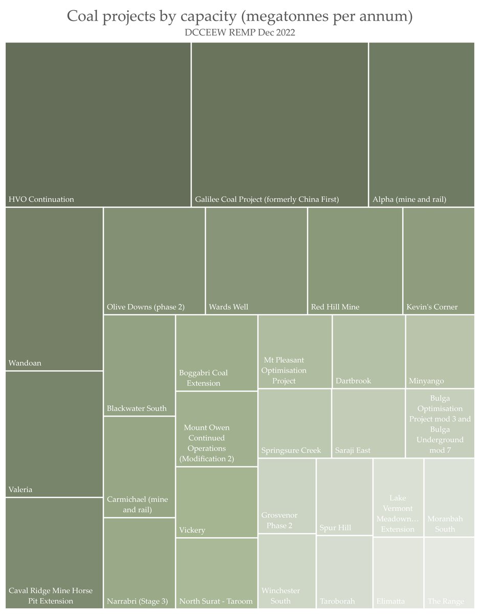 KetanJ0's tweet photo. A small illustration: these are the planned new coal and gas projects, a few hundred of them, in Australia right now. The government has no intention of winding down the fossil extraction industry - in fact they're incentivising th through a new program of offsetting

#IPCC https://t.co/LaEfdhOLBV