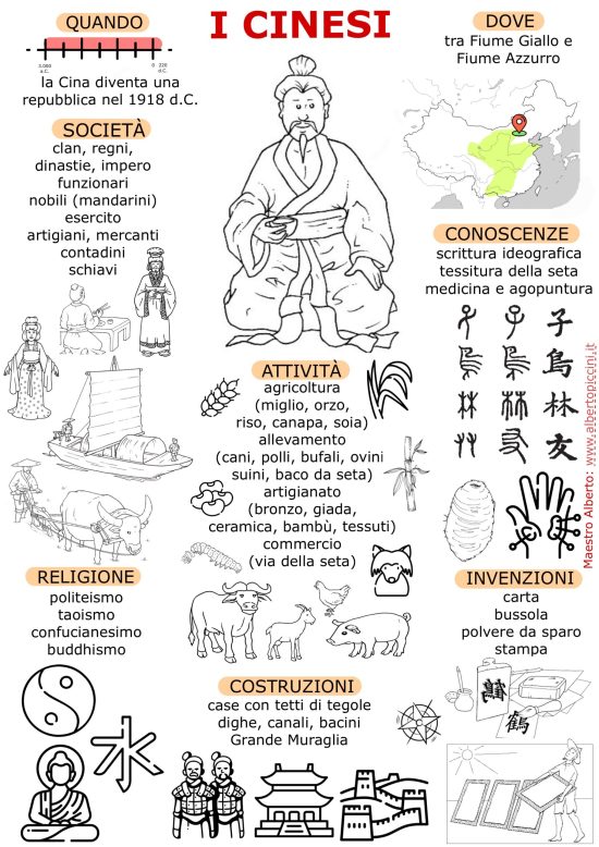 Infografiche e schede stampabili per la scuola primaria: i Cinesi buff.ly/42nlwTH #maestroalberto