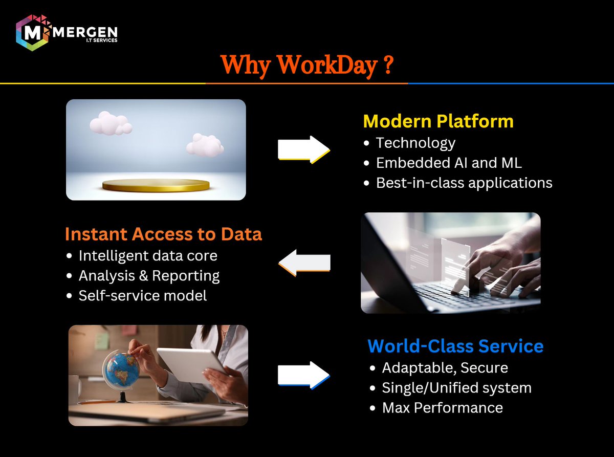 it_mergen's tweet image. Workday ERP is a cloud-based, unified SaaS ERP that is faster, smarter, and more agile. Mergen IT offers a wide range of innovative #Workdayconsulting &amp;amp; implementation services. #workdayintegration #workdayhcm #saasplatform #saassolutions #clouderp #clouderpsoftware #mergenitllc