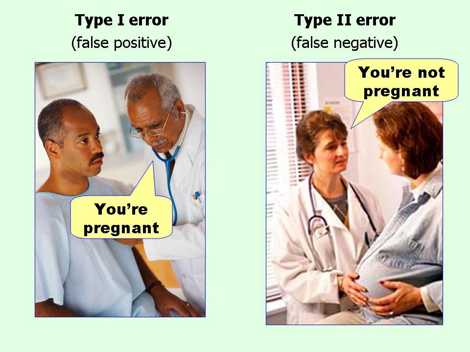 drkeithsiau's tweet photo. The difference between a Type 1 and Type 2 error in statistics 😅 https://t.co/x3xbmNTAdg