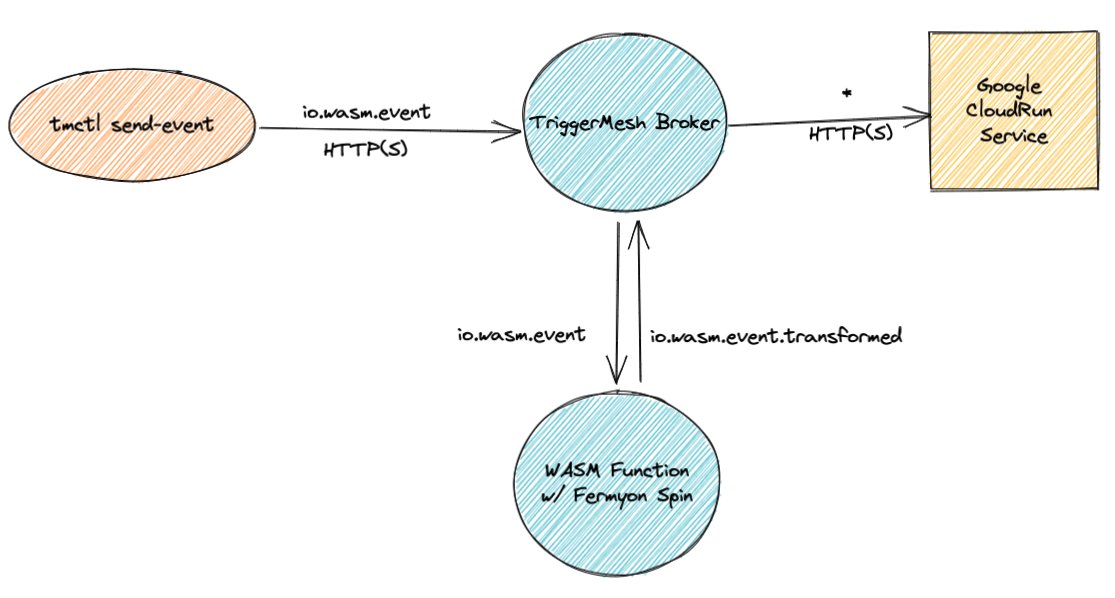 Really cool example of using @fermyontech Spin for event-driven scenarios!

Check out @sebgoa and @FranBarrera6's example building a pipeline for #CloudEvents with a @triggermesh, CloudRun, and a @fermyontech Spin application written in #Python.

triggermesh.com/blog/event-tra…