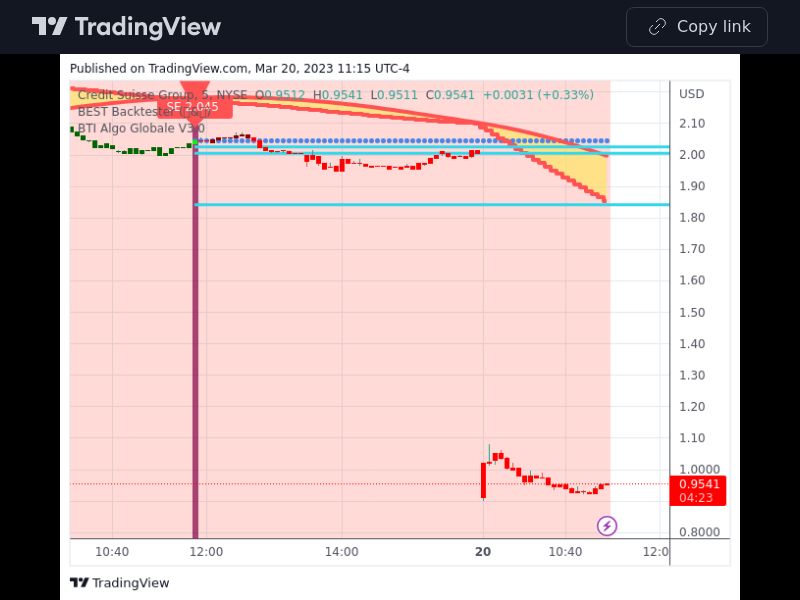 TradingView trade CS 5 minutes 