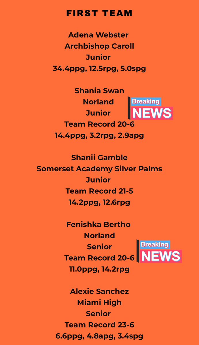 Congrats Miami Norland Lady Vikings for making 1st Team Miami Dade Basketball 🏀