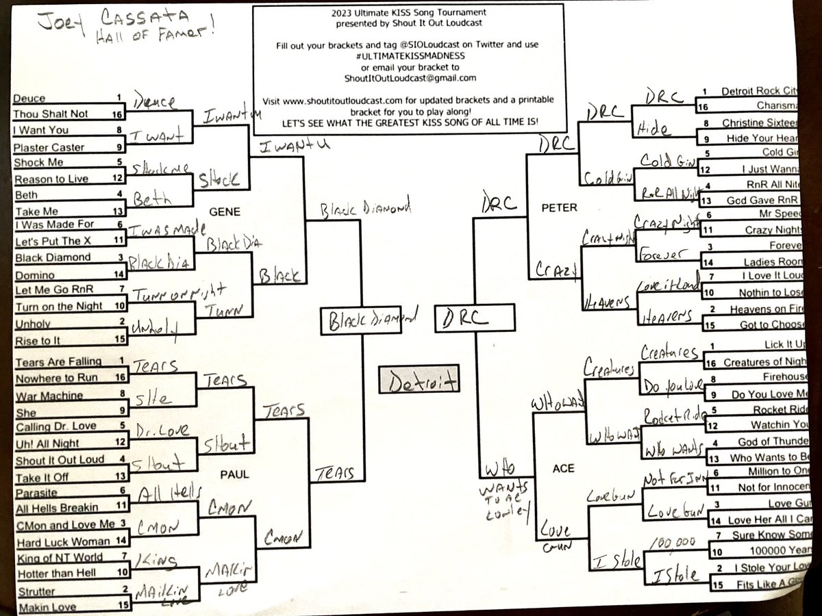 The winning bracket!! 
<a href="/SIOLoudcast/">Shout It Out Loudcast</a> 
#ultimatekissmadness
#halloffamer