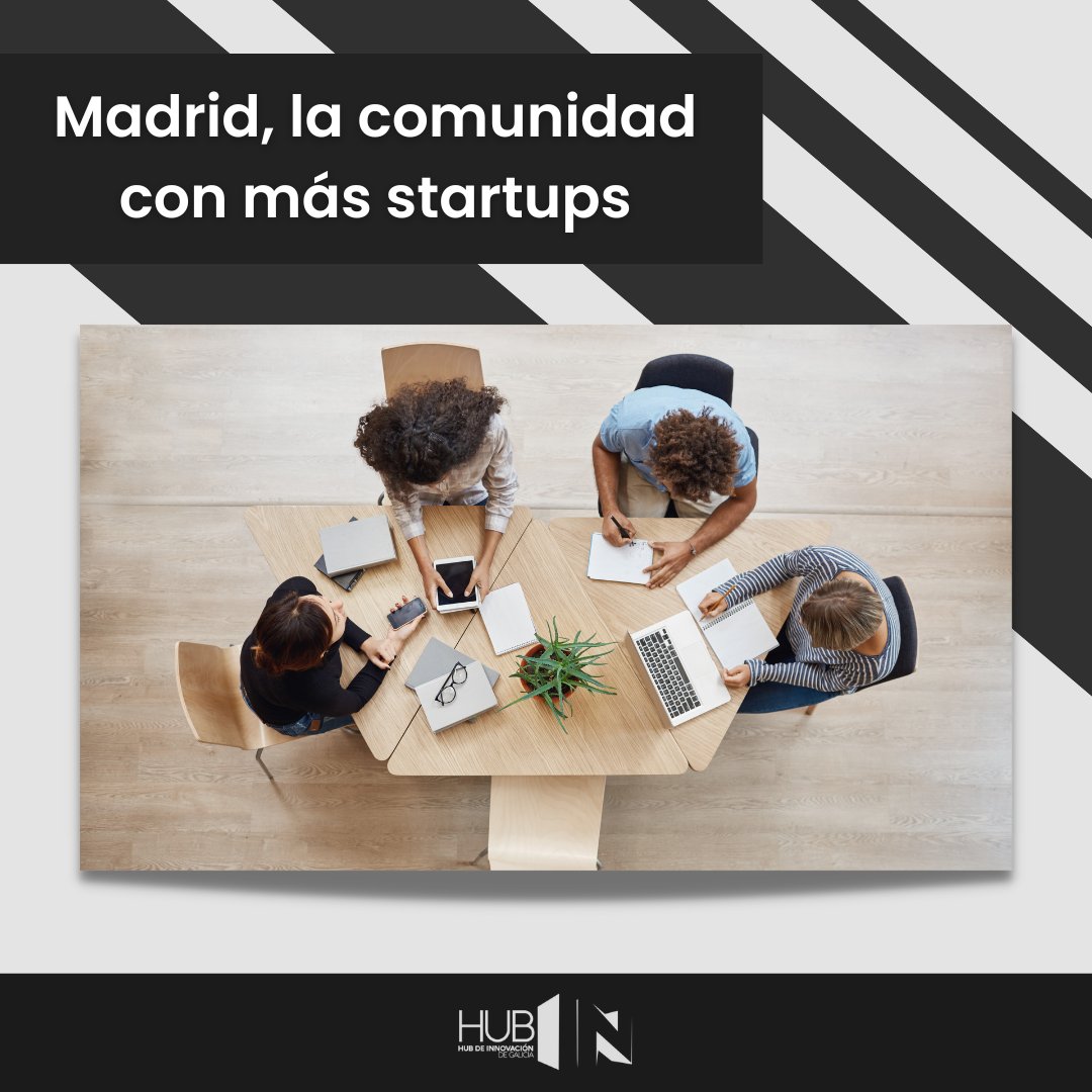 𝐒𝐭𝐚𝐫𝐭𝐮𝐩𝐬 │ Madrid es la región de España con más #startups y se encuentra en el top 5 #europeo.

➡️ Se invirtieron 2.500 millones de euros en 2021.
➡️ En el año 2021 se han creado más de 3.000 empresas en la capital.
➡️ Representa el 27% del total nacional.